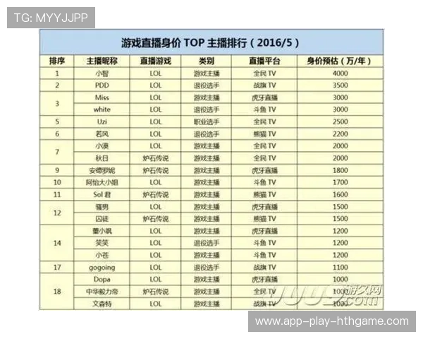 电竞主播数据榜单是否会影响内容创作方向，国内电竞主播收入排行榜